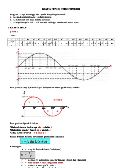 Detail Contoh Grafik Fungsi Trigonometri Nomer 24