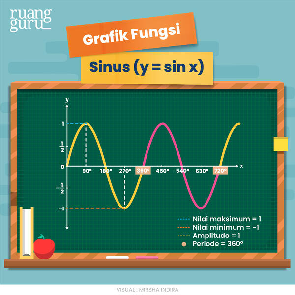 Detail Contoh Grafik Fungsi Trigonometri Nomer 26