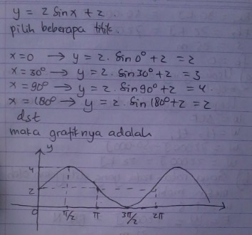 Detail Contoh Grafik Fungsi Trigonometri Nomer 28