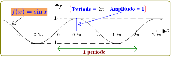 Detail Contoh Grafik Fungsi Trigonometri Nomer 31