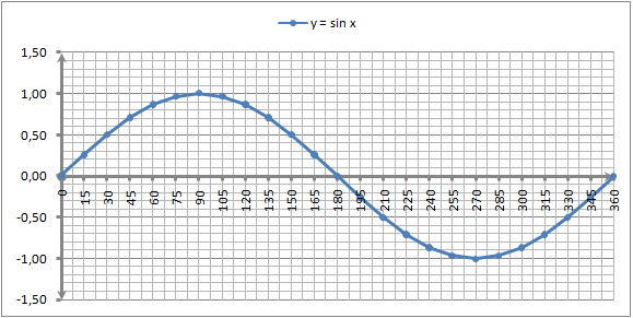 Detail Contoh Grafik Fungsi Trigonometri Nomer 33