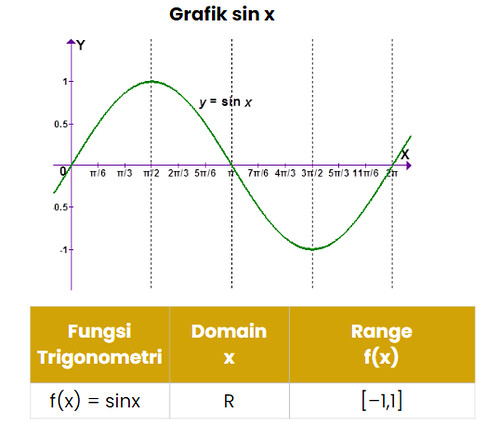 Detail Contoh Grafik Fungsi Trigonometri Nomer 34