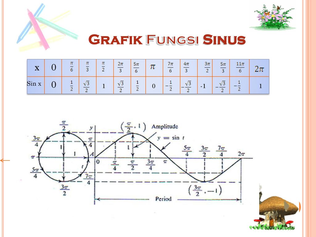 Detail Contoh Grafik Fungsi Trigonometri Nomer 35