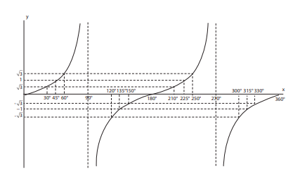 Detail Contoh Grafik Fungsi Trigonometri Nomer 37