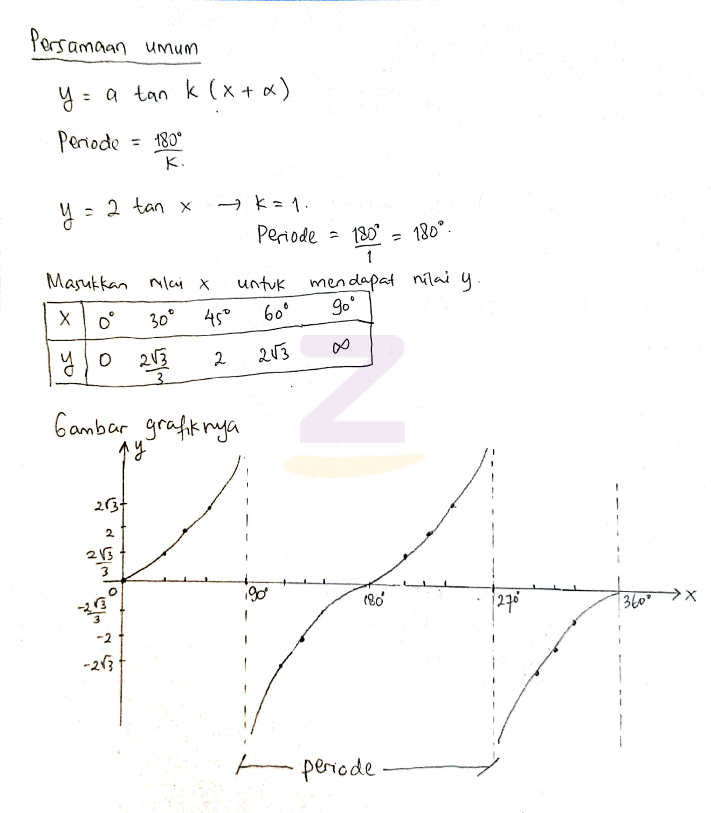 Detail Contoh Grafik Fungsi Trigonometri Nomer 39