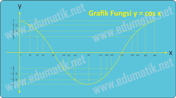 Detail Contoh Grafik Fungsi Trigonometri Nomer 43