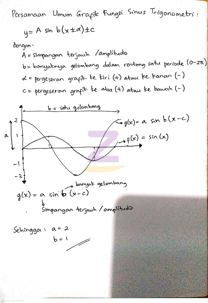 Detail Contoh Grafik Fungsi Trigonometri Nomer 45