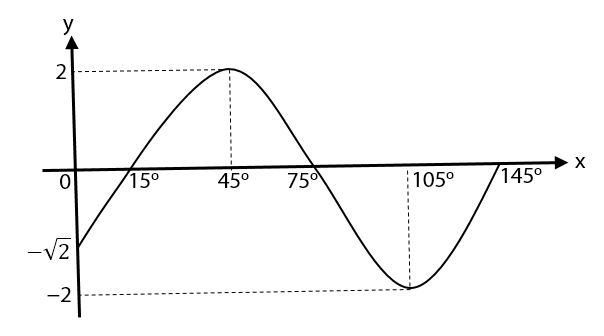 Detail Contoh Grafik Fungsi Trigonometri Nomer 5