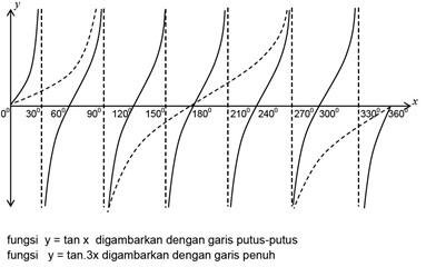 Detail Contoh Grafik Fungsi Trigonometri Nomer 47