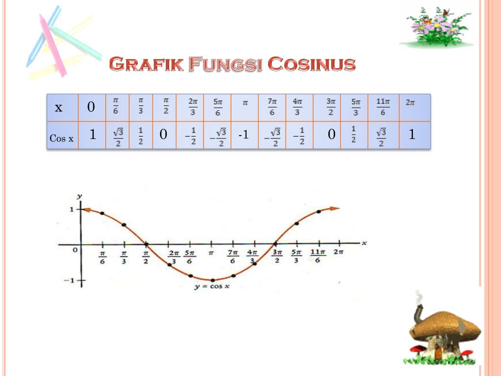 Detail Contoh Grafik Fungsi Trigonometri Nomer 49