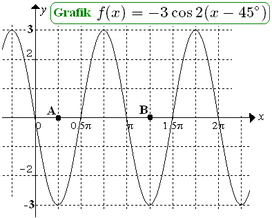 Detail Contoh Grafik Fungsi Trigonometri Nomer 52