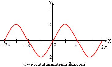 Detail Contoh Grafik Fungsi Trigonometri Nomer 6