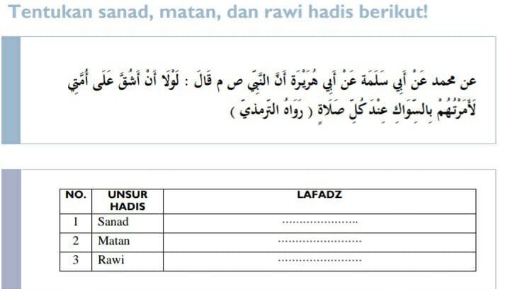 Detail Contoh Hadits Beserta Sanad Matan Dan Rawi Nomer 11