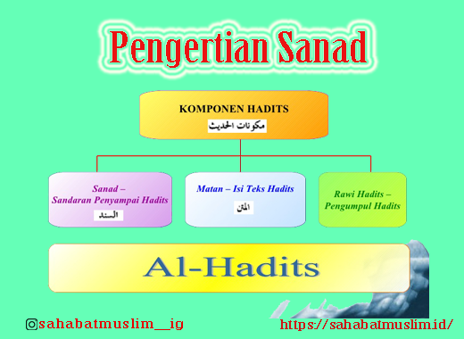 Detail Contoh Hadits Beserta Sanad Matan Dan Rawi Nomer 16