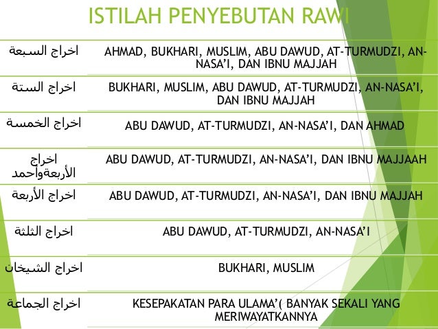 Detail Contoh Hadits Beserta Sanad Matan Dan Rawi Nomer 23