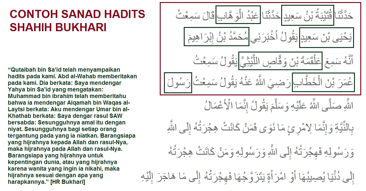 Contoh Hadits Bukhari Beserta Sanadnya - KibrisPDR