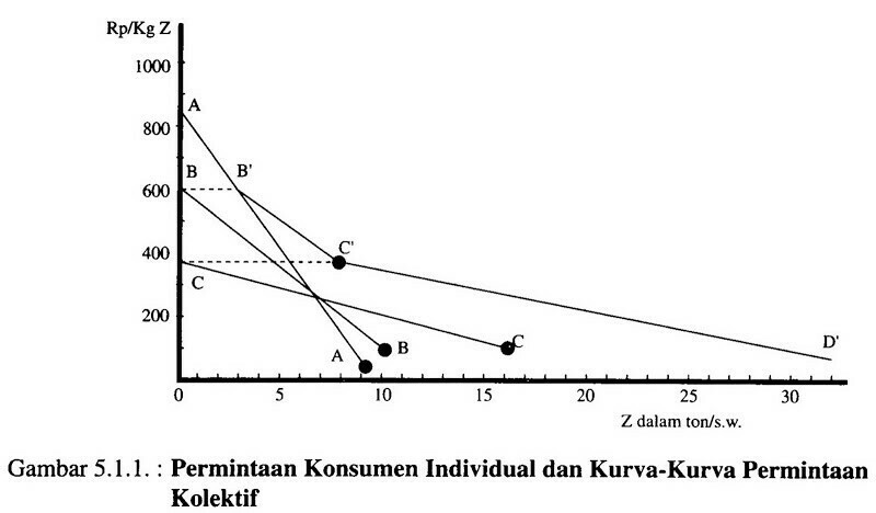 Detail Contoh Harga Pasar Nomer 12