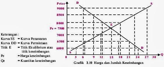 Detail Contoh Harga Pasar Nomer 19