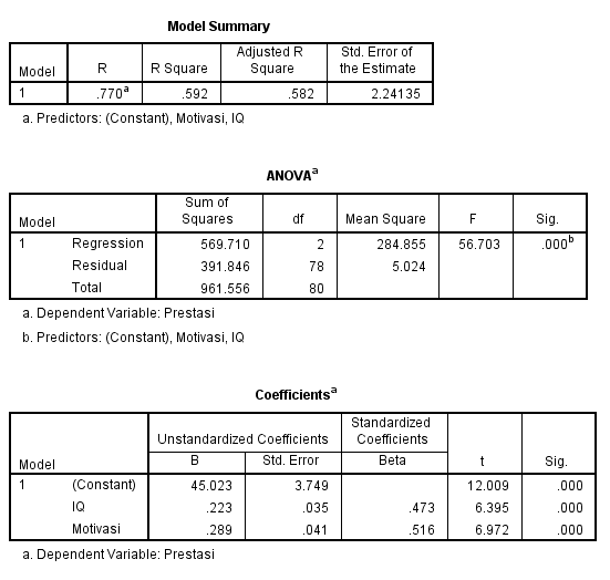 Detail Contoh Hasil Analisis Nomer 32