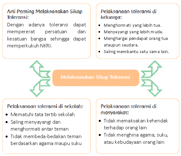 Detail Contoh Hasil Diskusi Nomer 37