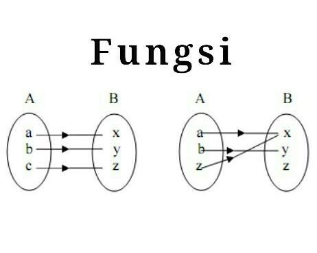 Contoh Himpunan Fungsi - KibrisPDR