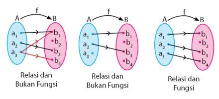 Detail Contoh Himpunan Fungsi Nomer 5