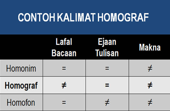 Detail Contoh Homofon Dan Homograf Nomer 18