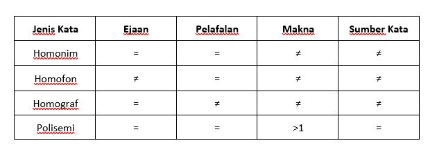 Detail Contoh Homofon Dan Homograf Nomer 6