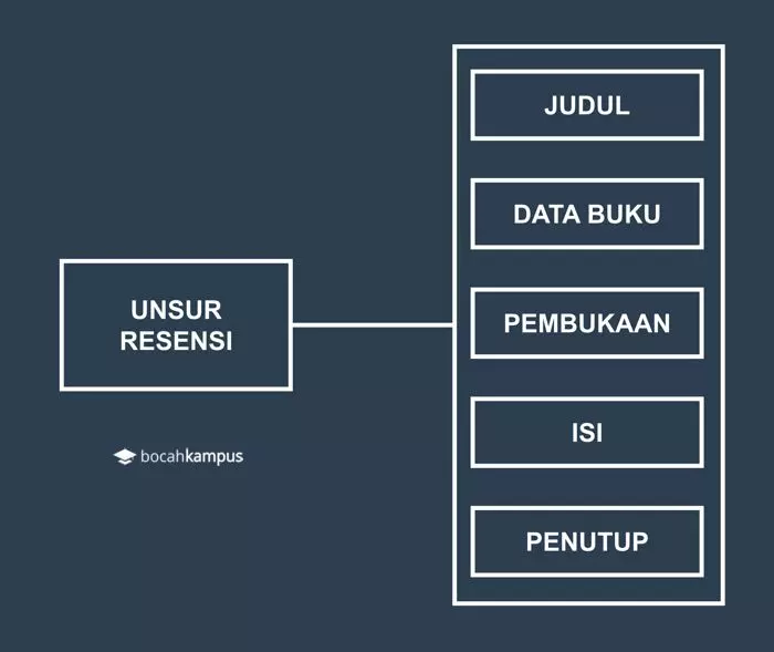 Detail Contoh Identitas Buku Nomer 43