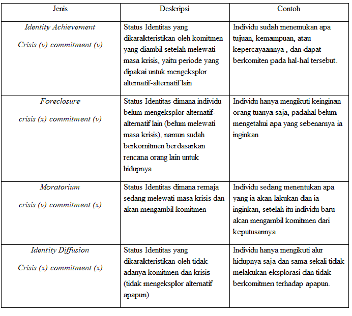 Detail Contoh Identitas Diri Nomer 49