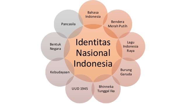 Detail Contoh Identitas Nasional Nomer 14