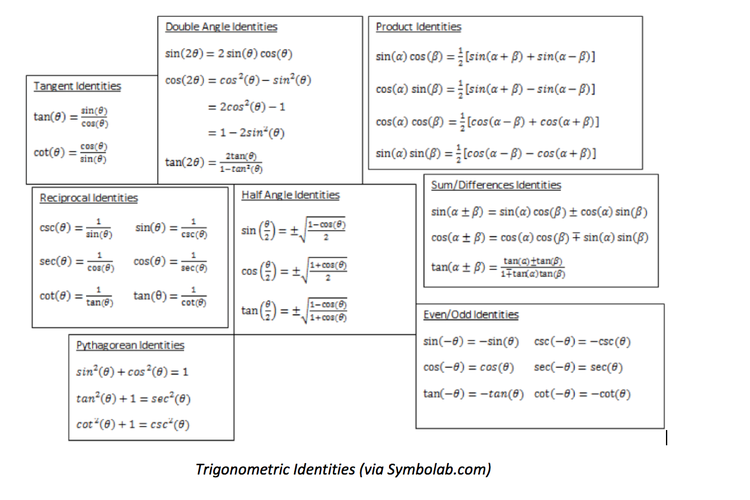 Detail Contoh Identitas Trigonometri Nomer 11