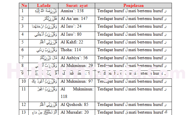 Detail Contoh Idgham Bighunnah Beserta Surat Dan Ayatnya Nomer 7