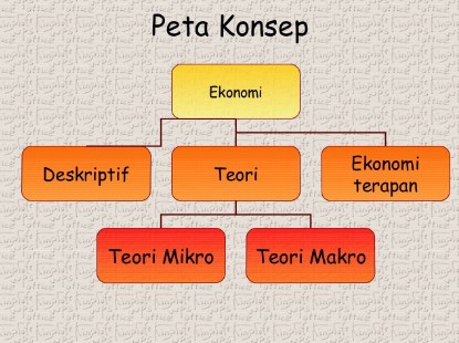 Detail Contoh Ilmu Terapan Nomer 19