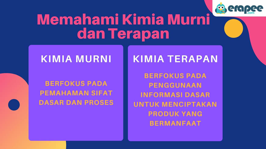 Detail Contoh Ilmu Terapan Nomer 4