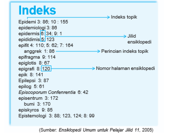 Detail Contoh Indeks Buku Perpustakaan Nomer 39