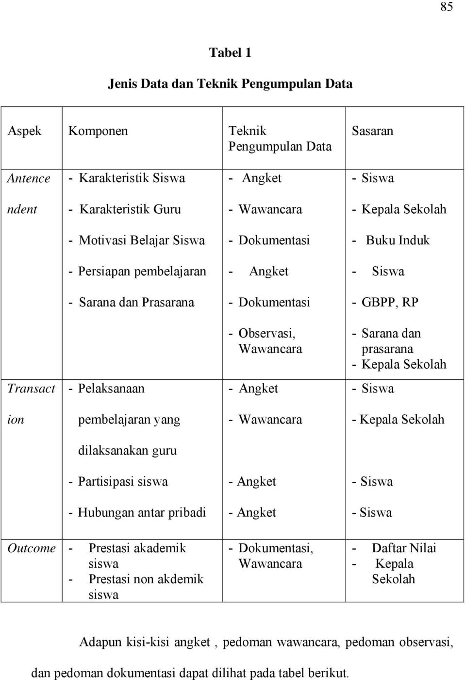 Detail Contoh Instrumen Penelitian Wawancara Nomer 47