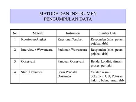 Detail Contoh Instrumen Pengumpulan Data Nomer 10