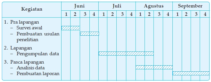 Detail Contoh Instrumen Pengumpulan Data Nomer 18