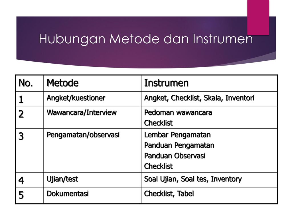 Detail Contoh Instrumen Pengumpulan Data Nomer 8