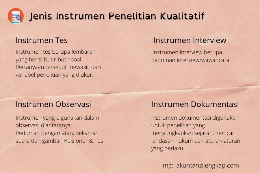 Detail Contoh Instrumen Wawancara Penelitian Kualitatif Nomer 21