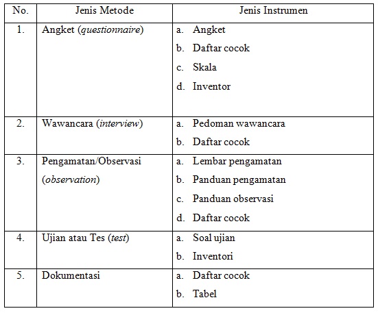 Detail Contoh Instrumen Wawancara Penelitian Kualitatif Nomer 29