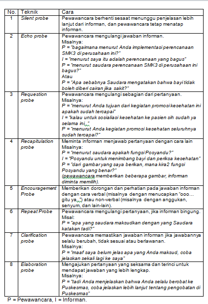 Detail Contoh Instrumen Wawancara Penelitian Kualitatif Nomer 30