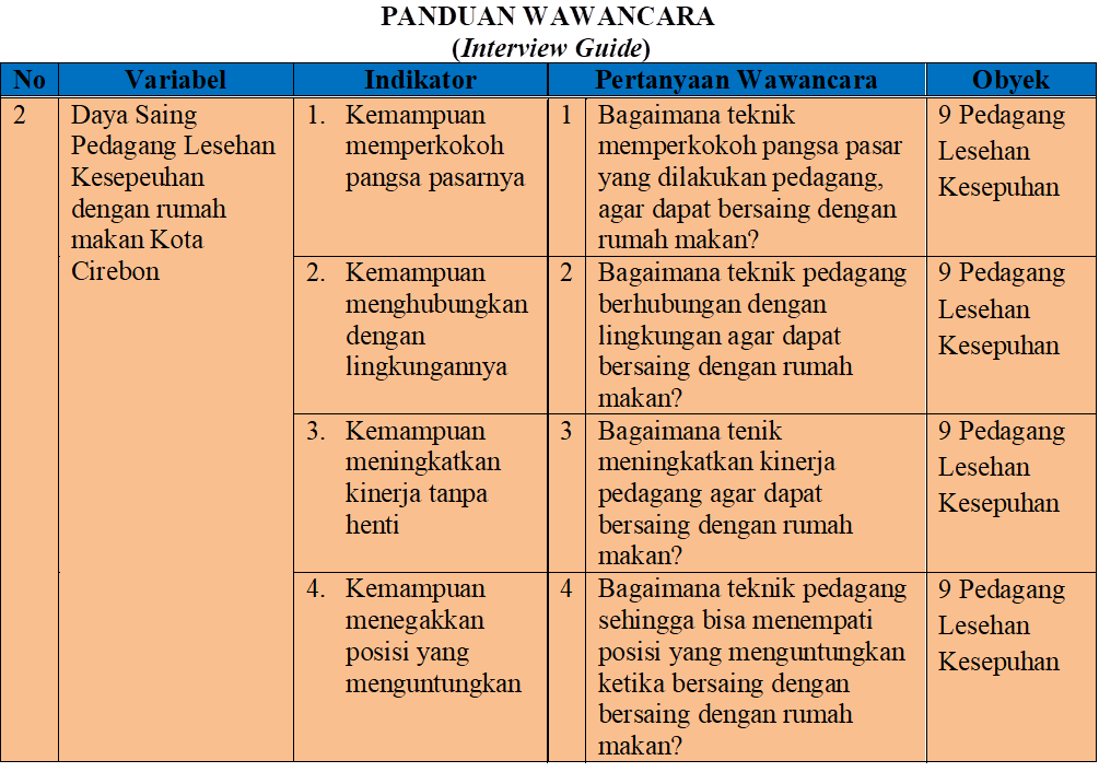 Detail Contoh Instrumen Wawancara Penelitian Kualitatif Nomer 44