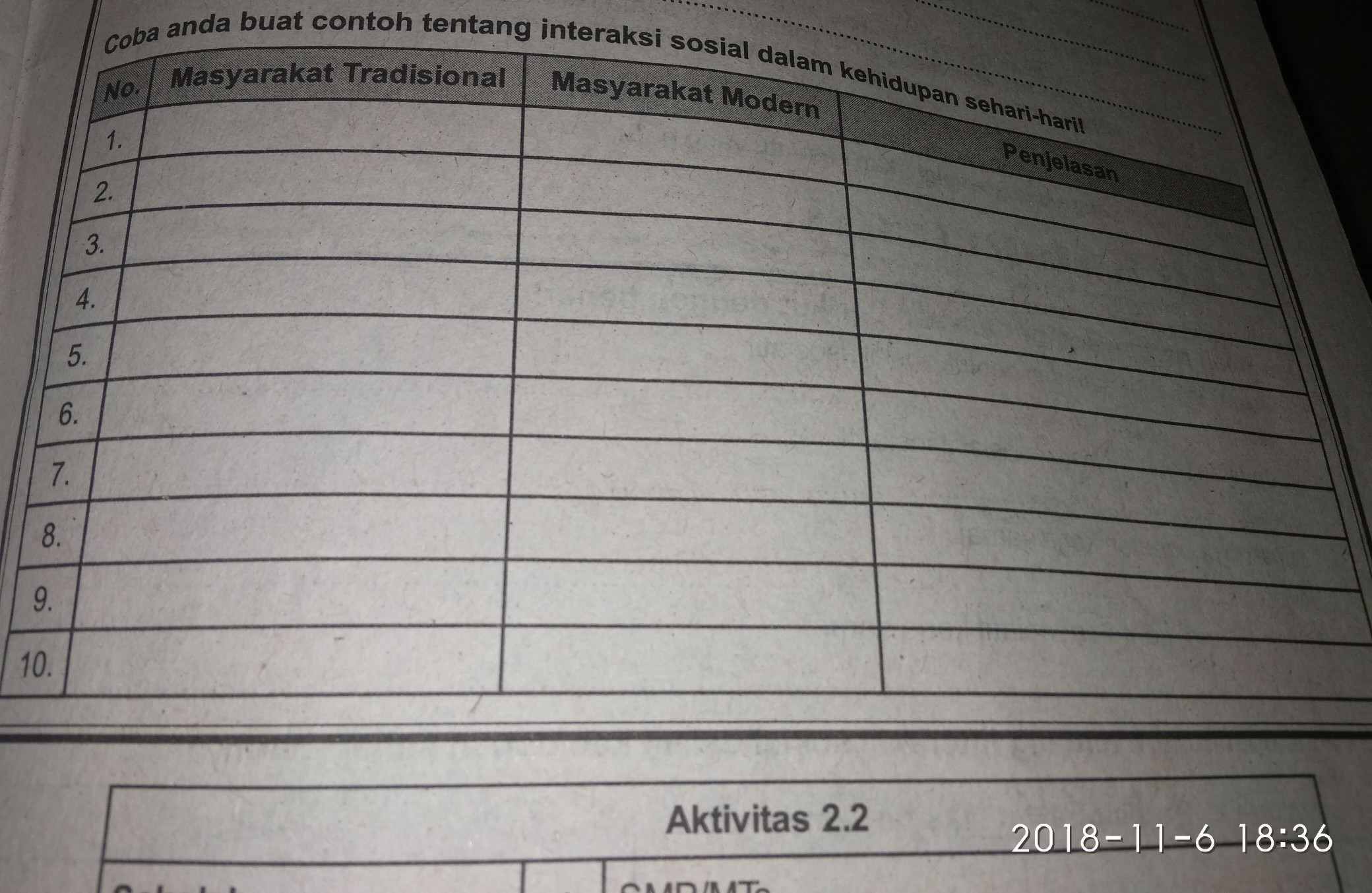 Detail Contoh Interaksi Sosial Dalam Kehidupan Sehari Hari Nomer 18