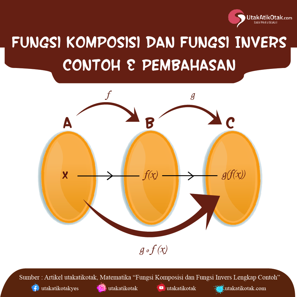 Detail Contoh Invers Fungsi Nomer 30