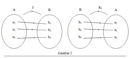 Detail Contoh Invers Fungsi Nomer 37