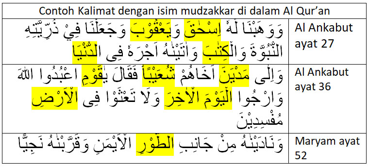 Contoh Isim Mudzakkar Dalam Al Quran - KibrisPDR