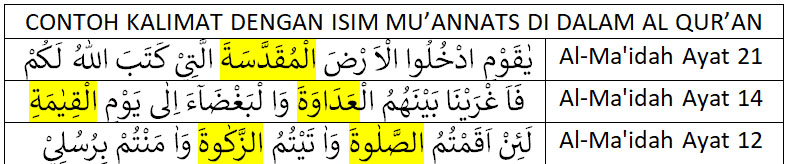 Detail Contoh Isim Mudzakkar Dalam Al Quran Nomer 3