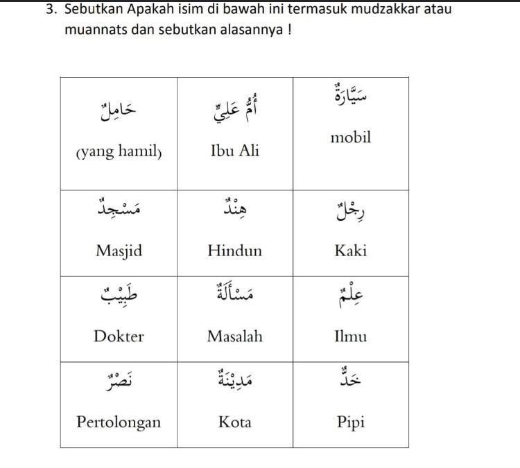 Detail Contoh Isim Mudzakkar Dalam Al Quran Nomer 23